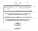 Fig. 07 - Service provider user accounts