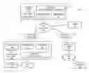 Fig. 01 - Methods for exchanging network management messages using UDP over HTTP protocol