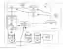Fig. 01 - Packet transport protocol processing