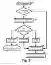 Fig. 03 - Alarm reporting fail over mechanism