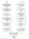 Fig. 11 - Method and apparatus for content presentation in association with a telephone call