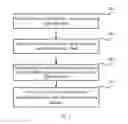 Fig. 04 - Method, device, and system for telephone interaction