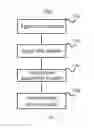Fig. 11 - Method, device, and system for telephone interaction