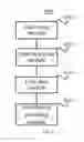 Fig. 13 - Method, device, and system for telephone interaction