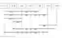 Fig. 01 - Method and system for automatic transmission of status information