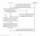 Fig. 06 - Information acquisition method, device, and system