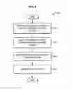 Fig. 07 - CDF tracking for offline charging