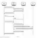 Fig. 05 - Method and system for enabling shared mobile data usage