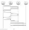 Fig. 08 - Method and system for enabling shared mobile data usage