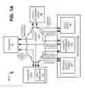 Fig. 02 - Provisioning a trial service to a mobile device