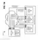 Fig. 03 - Provisioning a trial service to a mobile device