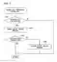 Fig. 08 - Facsimile apparatus, program and communication server providing server-enabled facsimile message transmission