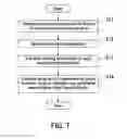 Fig. 08 - Image forming apparatus having a usage restriction and image forming system including the same