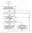 Fig. 01 - ELECTRONIC EQUIPMENT