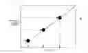 Fig. 14 - Investigation system