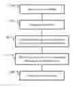 Fig. 01 - Systems and methods of selective output for reducing power