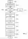 Fig. 14 - Collaborative Image Collection And Processing Using Portable Cameras
