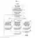 Fig. 10 - Auto-focus device and method for controlling operation of same