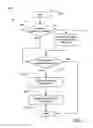 Fig. 10 - Automatic object viewing methods and apparatus