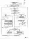 Fig. 04 - Method and system for using mesh control for video conferencing bridges and cascading conferences