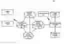 Fig. 01 - SYSTEM AND METHOD FOR PROVIDING NEIGHBORHOOD SERVICES THROUGH NETWORKED CAMERAS