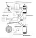 Fig. 01 - Remote interactive identity verification of lodging guests