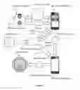 Fig. 07 - Remote interactive identity verification of lodging guests