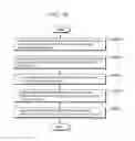 Fig. 17 - Image coding method of coding a bitstream to generate a coding block using an offset process