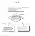 Fig. 38 - Image coding method of coding a bitstream to generate a coding block using an offset process