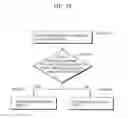 Fig. 41 - Image coding method of coding a bitstream to generate a coding block using an offset process
