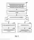 Fig. 08 - Parsing dependency reduction for palette index coding