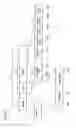 Fig. 32 - Moving picture coding method, and moving picture decoding method