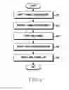 Fig. 03 - Method for managing channel and electronic device therefor
