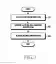 Fig. 04 - Method for managing channel and electronic device therefor