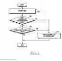 Fig. 05 - Method for managing channel and electronic device therefor