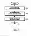 Fig. 07 - Method for managing channel and electronic device therefor