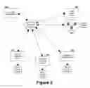 Fig. 03 - MULTIMEDIA NETWORK SYSTEM WITH CONTENT IMPORTATION, CONTENT EXPORTATION, AND INTEGRATED CONTENT MANAGEMENT