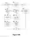 Fig. 11 - MULTIMEDIA NETWORK SYSTEM WITH CONTENT IMPORTATION, CONTENT EXPORTATION, AND INTEGRATED CONTENT MANAGEMENT