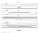 Fig. 05 - Methods and systems for controlling user devices