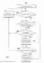 Fig. 06 - Methods and systems for controlling user devices