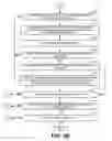 Fig. 07 - Systems and methods to verify and/or correct media lineup information