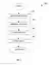 Fig. 06 - Apparatus and methods for enabling presence-based and use-based services
