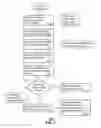 Fig. 06 - Method and apparatus for distributing content locally
