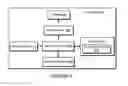 Fig. 06 - Group coordinator selection