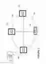 Fig. 08 - Group coordinator selection