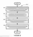 Fig. 10 - Group coordinator selection