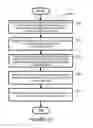Fig. 13 - Group coordinator selection