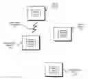 Fig. 01 - Wireless proximity pairing of user-interface devices
