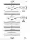 Fig. 05 - Wireless proximity pairing of user-interface devices
