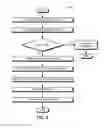 Fig. 06 - Wireless proximity pairing of user-interface devices
